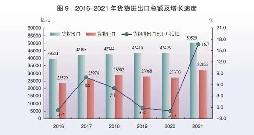 2021年广东省国民经济和社会发展统计公报——社会经济咨询服务综述
