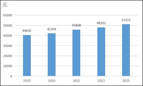 东营市人民政府推动经济要素优化，提升居民收入消费与保障水平