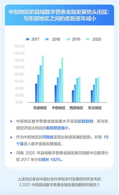 县域数字信贷飞速发展 服务广度四年激增八倍