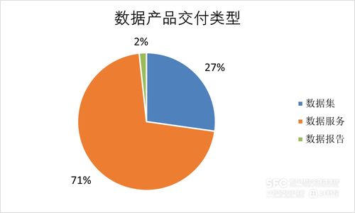 数据要素市场7月趋势解析 工具类产品主导场内新增，金融服务行业领跑