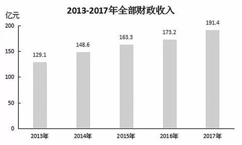 衡水市国民经济和社会发展统计公报解读与展望