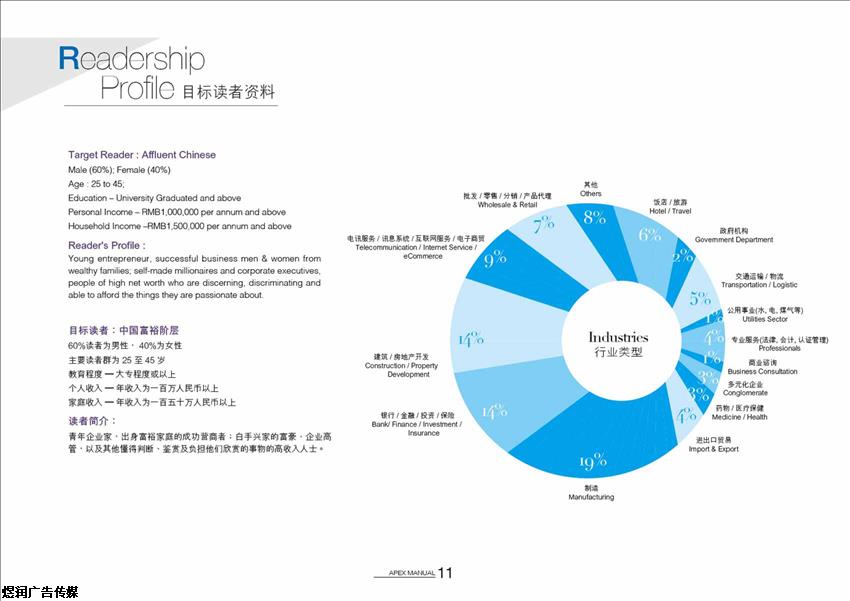 富*杂志广告咨询价格与社会经济咨询服务的市场策略