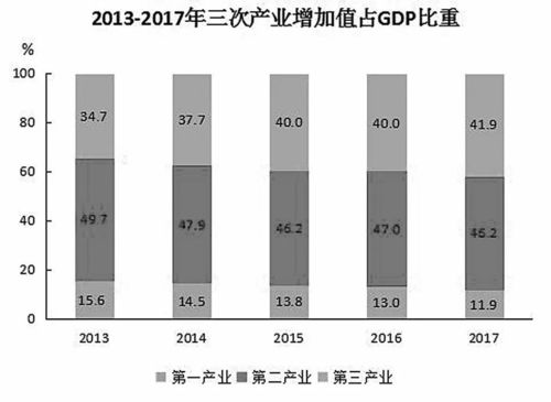 《衡水市国民经济和社会发展统计公报》重磅发布 展现城市发展新画卷